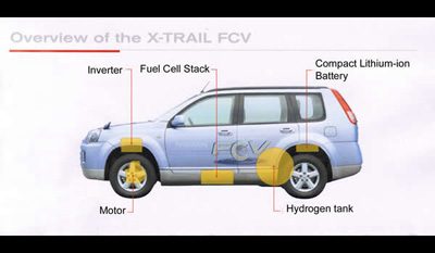 Nissan Renault Hydrogen Fuel Cell Prototypes 2008 4